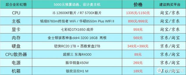 2023年4月台式电脑DIY配置单参考（附电脑硬件推荐）