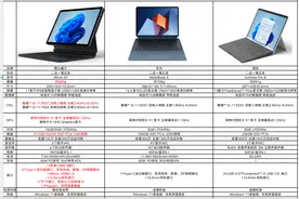 酷比魔方IWORK GT二合一随行本：价格仅“苏菲”一半，性能甩华为图片