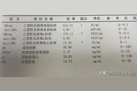 乙肝治疗，切莫见好就收图片