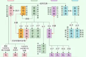 民国四大家族之间到底有什么关联？图片