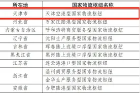 2022年起，天津将全面爆发！这些巨变将直接影响你图片
