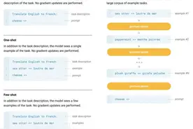 一网打尽：14种预训练语言模型大汇总图片