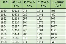 中国劳动力总人口即将下降，2027年开始将告别内卷，35岁不再危机图片