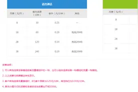 手机号码保号套餐介绍图片
