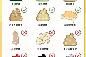一张图教你识别宝宝大便的“六正常六异常”，快来对照一下图片