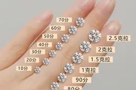 钻石等级划分标准 钻石等级对照表图片详解图片