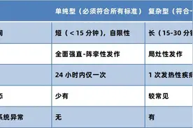 感染新冠，儿童高热惊厥怎么办？学会这些能救命！图片