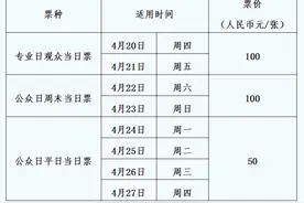 2023上海车展将于4月18-27日在国家会展中心举行，今起售票！观众须提前购票实名认证图片