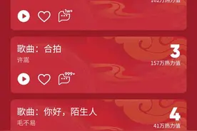 央视春晚歌曲热力值榜单出炉，周深第一，许嵩第三，毛不易第四图片