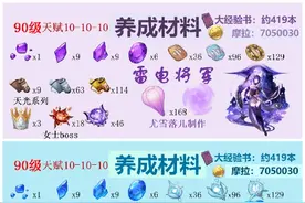 原神：雷神、心海、万叶、八重神子、神里绫人等角色突破材料整理图片