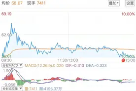 一天十五个点九安医疗又作妖图片