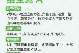 维生素缺乏症一览表，不妨对照自查，看看自己缺什么，建议收藏图片
