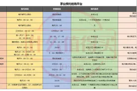 一文全收藏！14个茅台抢购平台攻略合集图片