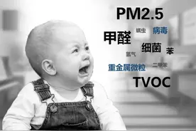警惕！室内甲醛超标会对儿童的身体造成严重的伤害（重视）图片