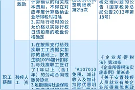 最新最全！2023年企业所得税费用扣除标准及政策！图片