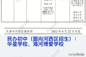 重要：河西区30多所公立小学招生小区以及5所私立小学招生汇总图片
