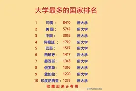大学最多的国家排名，一次性讲清，涨知识了，收藏起来看，仅参考图片