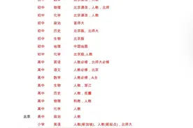 到底哪些省份使用的是数学人教版，请查收图片