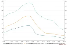 面板寒冬中，TCL科技如何有质量地活着？图片