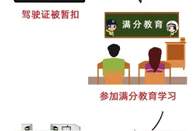 “交管12123”满分教育流程图解图片