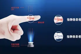 格里维尔指静脉X10录入指南图片