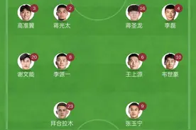 国足vs印尼首发：武磊替补，拜合拉木先发，韦世豪、张玉宁出战图片