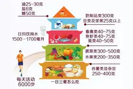 一键收藏！“科学”囤菜指南来啦图片
