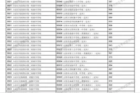 太原公布2023年中考定向分数线图片