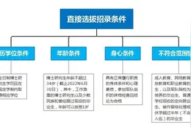 @应届博士毕业生！2022年空军工程大学直接选拔招录军官公告出炉图片