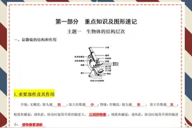 多亏了初中生物1-4册重点笔记及图形速记手册！我从26逆袭到98分图片