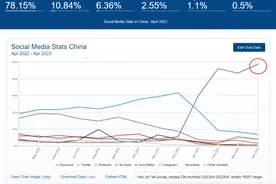 谁才是国内第一搜索引擎，网友吵疯了...图片