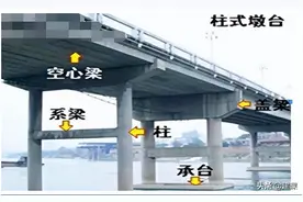 市政建造师 桥梁工程 墩台、盖梁施工技术图片