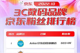 电商人气王花落谁家，2022年10月3C数码品牌京东粉丝排行榜图片