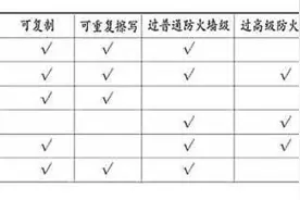 门禁卡的知识图片