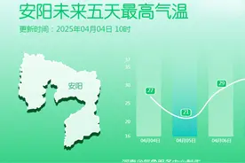 阵雨+雷暴大风！河南天气又迅速“变脸”直冲30℃+图片