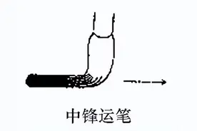 正锋、侧锋、偏锋？图片