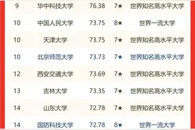 2022校友会江苏省高职院校排名，江苏经贸职业技术学院跃居第一图片
