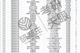 河南师范大学往年这些专业有调剂名额，速速收藏图片