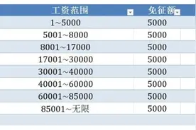 2023年个人所得税怎么计算?图片