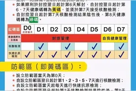 最新黄码区清单（更新日期：2022年7月28日 09:45）图片