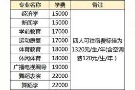湖北专升本唯一的“体育类”本科：武汉体育学院体育科技学院图片