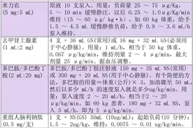 常用静脉泵入药物如何配置？走速多少？一张表总结！图片