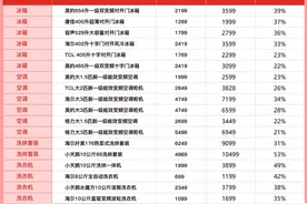 拼多多百亿补贴持续加补“天天618”，“家电超级加补”专场再掀48小时消费狂欢图片
