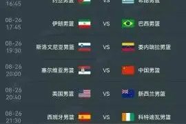 2023年国际篮球世界杯预先赛，详细赛程表！请收藏好图片