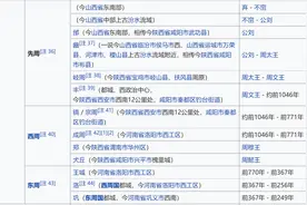 东西周七百多年，迁都了多少次，镐京洛邑并驾齐驱图片