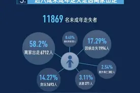 孩子走丢怎么办？这些方法记下来图片