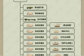 美国陆军重装合成旅保障营详解，重型合成旅对后勤要求有多高？图片