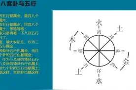 易经八宫卦的五行属性图片