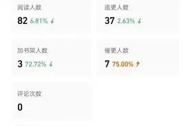 我在番茄写小说，2月份稿费发下来了，大家来看看发了多少钱？图片