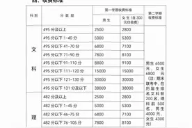 毛坦厂高复班各分数段学费一览，一起来看看高复到底要花多少钱！图片